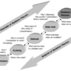 Hammer Champy Engineering Software MEGA