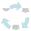 Hedge Fund Critical Features Software