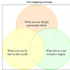 Hedgehog Concept Software