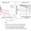 Henderson Curve (MBA)