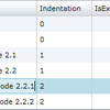 Hierarchical Data Light Library