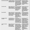 Hofstede's Cultural Dimensions Software