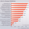 HR Change Roles Software