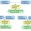 Human Relations Theory Software MEGA