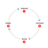 ICKR Follow Up Software (Advanced)