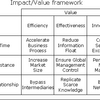 Impact Value Software (Super)