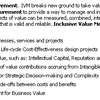 Inclusive Value Measurement IVM (MBA)