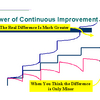 Incremental Innovation Software