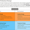 Industry Change (MBA)