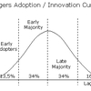 Innovation Adoption Software