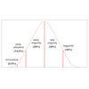 Innovation Diffusion Software (Advanced)