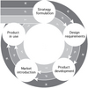 Innovation Framework Software