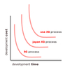 Innovation Generations (MBA)