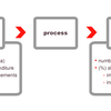 Innovation Indicators Software