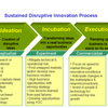 Innovation Process Model Software