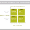 Innovation Software