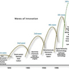 Innovation Theory Software