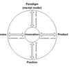 Innovation Types Software