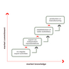 Internationalisation Process Software