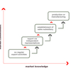Internationalisation Process Software