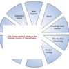 Internet Marketing Solutions Software
