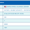 IP2Location DB21 Database