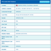 IP2Location DB22 Database