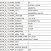 IP2Location HTTP Module