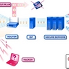 iPIG Secure Access VPN Server