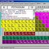 ISPT Integral Scientist Periodic Table