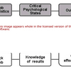 Job Enrichment Model Software