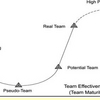 Katzenbach Team Performance Software