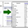 Keyword Market Value Analyzer