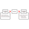 Kleinknecht Indicators (MBA)
