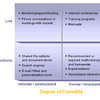 Knowledge Management Software (Advanced)