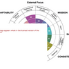 Leadership Attributes Software