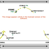 Leadership Curve Software