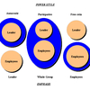Leadership Styles Software