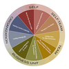 Leadership Training Software