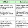 Leadership Types Software