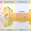 Leading Change Software