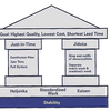 Lean Management Software