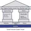 Lean Production (MEGA)