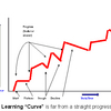 Learning Curve Mega Software