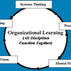 Learning Org Software