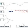 Learning Resources Software