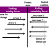 Lewins Force Field Software