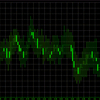 LibMaster.com ActiveStockChart