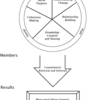 Manage Change Stages Software