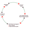Management By Objectives Software